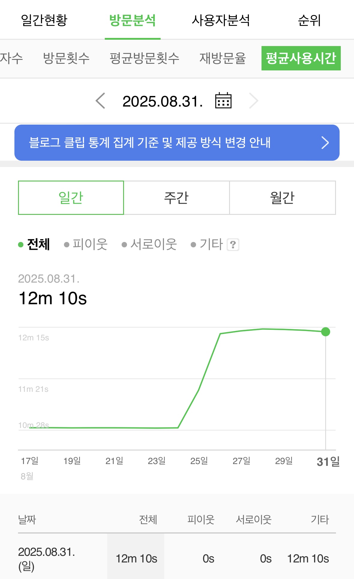 체류시간 데이터 6