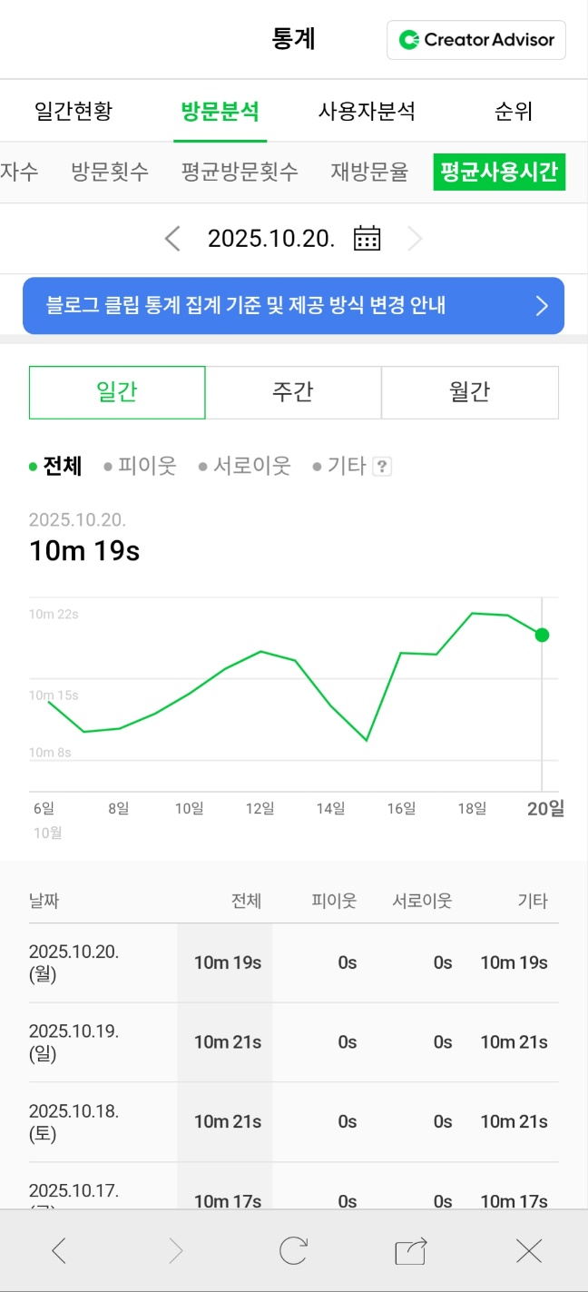 체류시간 데이터 2