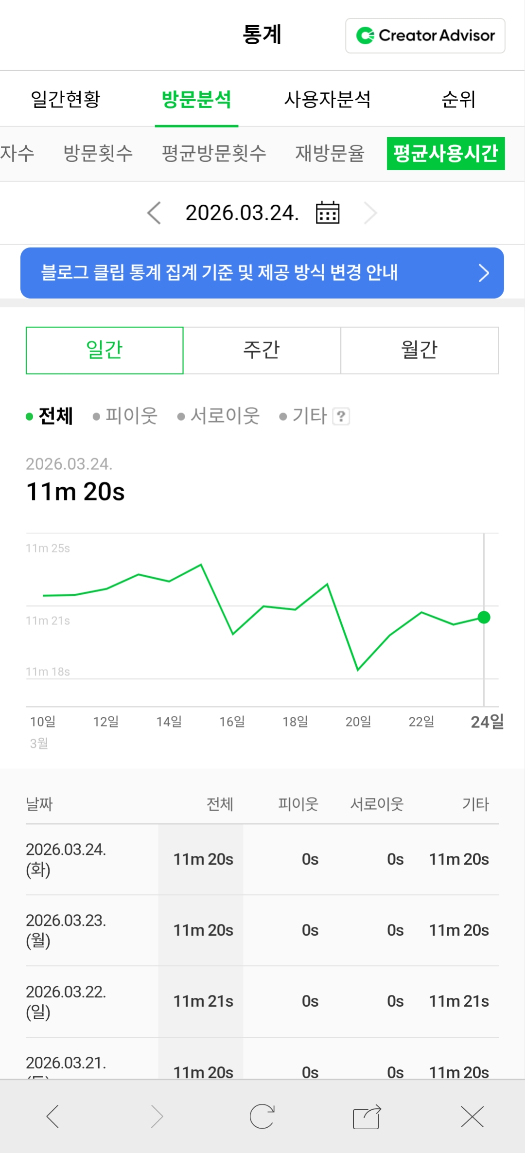 체류시간 데이터 1