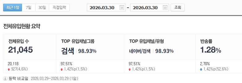이탈률 실측 데이터