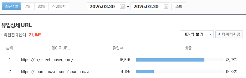 유입경로 실측 데이터